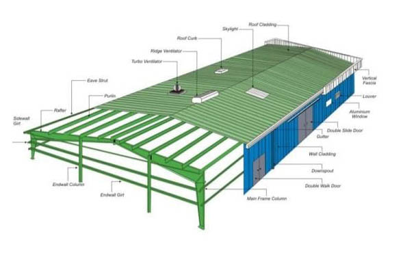 PEB Structure